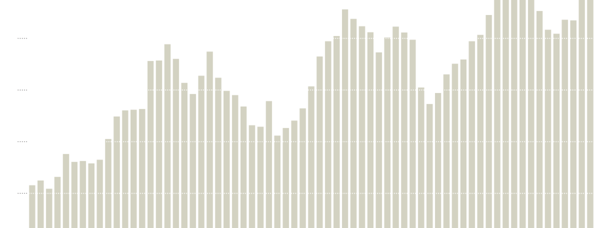 Annual spending by the Department of Energy and the Atomic Energy Commission on nuclear weapons research, development, testing and production.